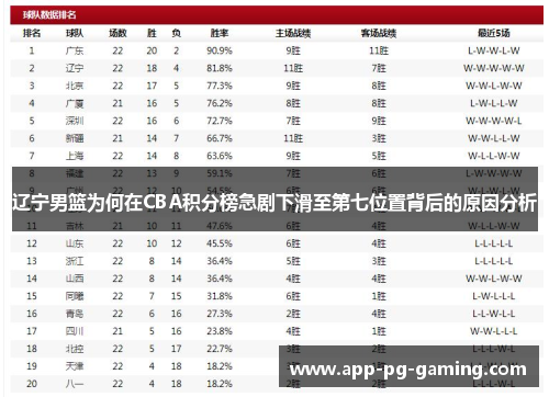 辽宁男篮为何在CBA积分榜急剧下滑至第七位置背后的原因分析