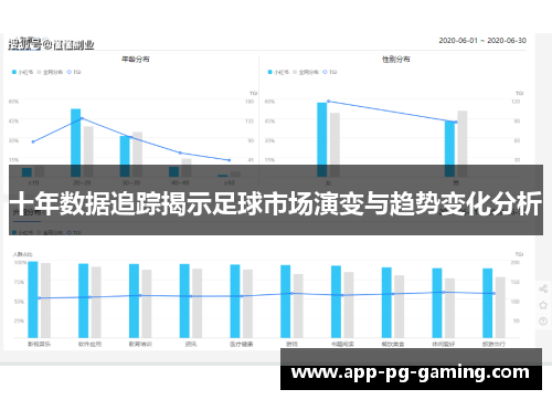 十年数据追踪揭示足球市场演变与趋势变化分析