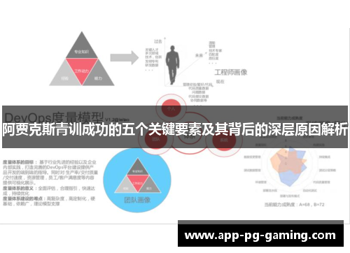 阿贾克斯青训成功的五个关键要素及其背后的深层原因解析 阿贾克斯青训成功的五个关键要素及其背后的深层原因解析